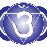 third eye chakra